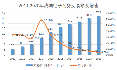 數據來源：國(guó)家統計局