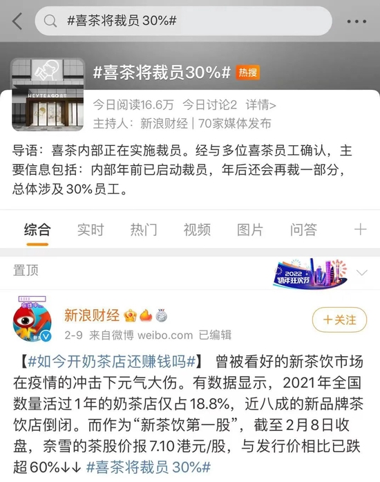 “喜茶裁員”上了熱搜圖源：微博