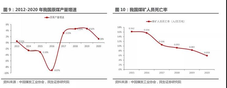 礦區，自動駕駛的下一個戰場