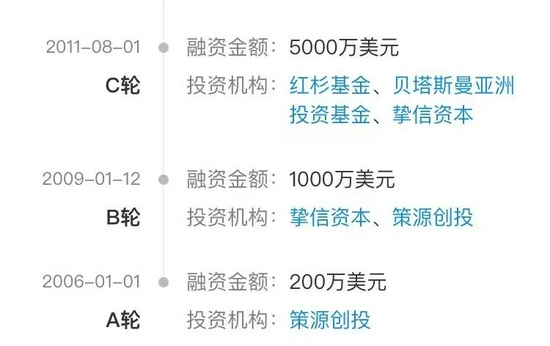 豆瓣融資曆程，圖源企查查